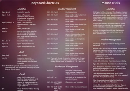 Ubuntu 11.04 Natty Narwhal: todos sus atajos de teclado en este fondo de pantalla