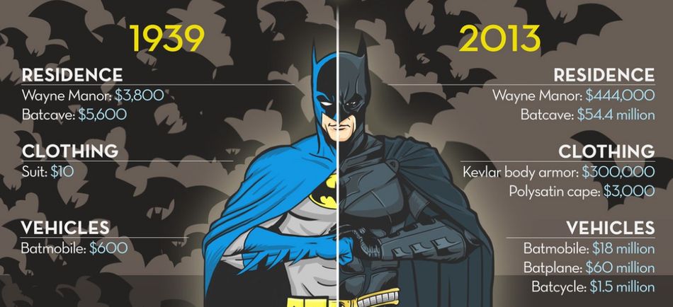 Cómo convertirnos en Batman? 