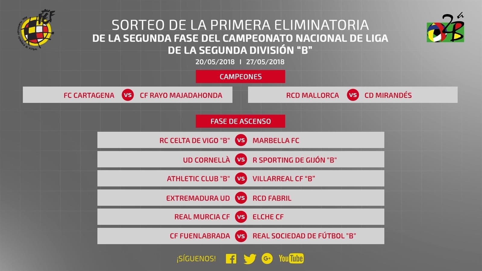 y Mallorca-Mirandés, cruces de los 'campeones' en la fase de ascenso la Liga 123 - Republica.com