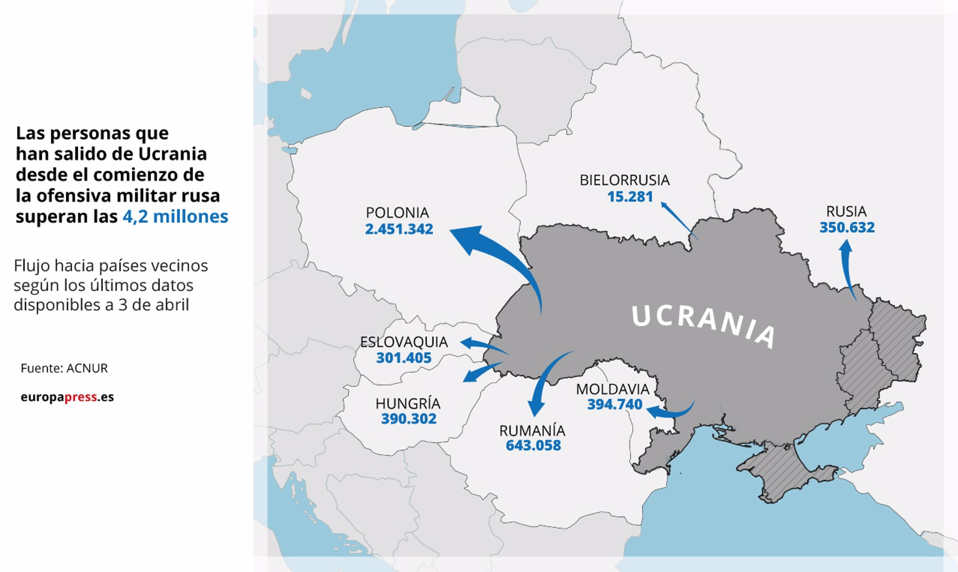 La crisis de refugiados tras la invasión de Rusia a Ucrania, en gráficos