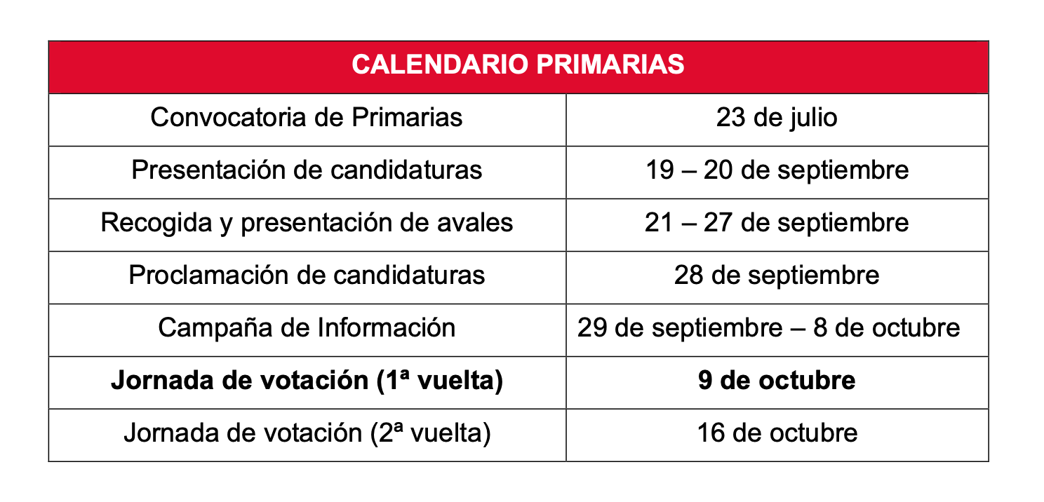 Calendario Primarias PSOE