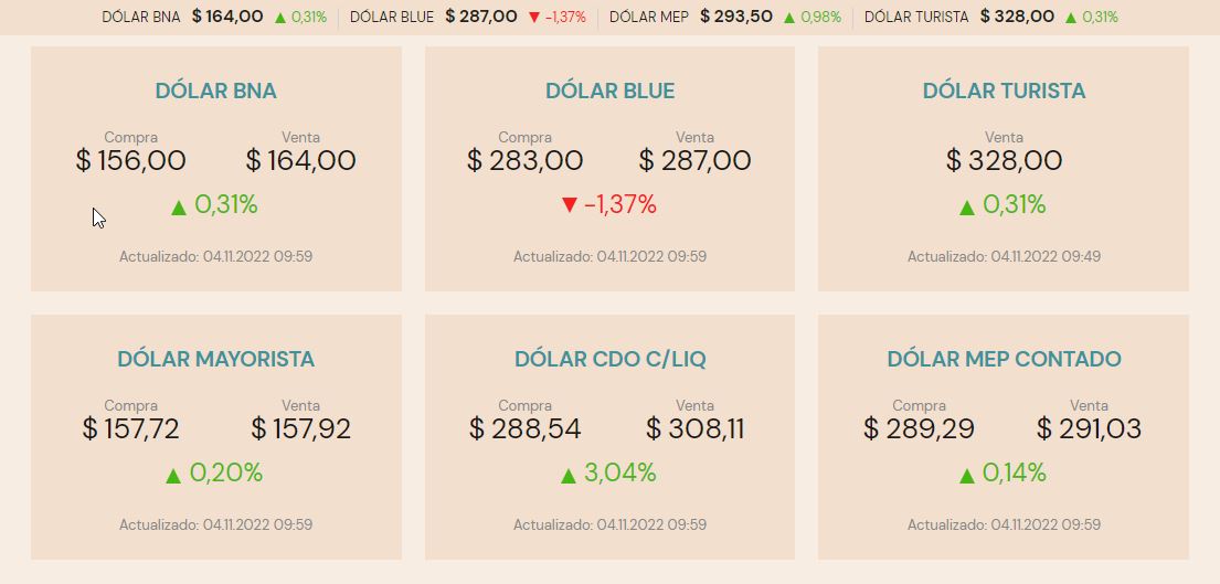 Página de El Cronista con las cotizaciones del dólar en Argentina.